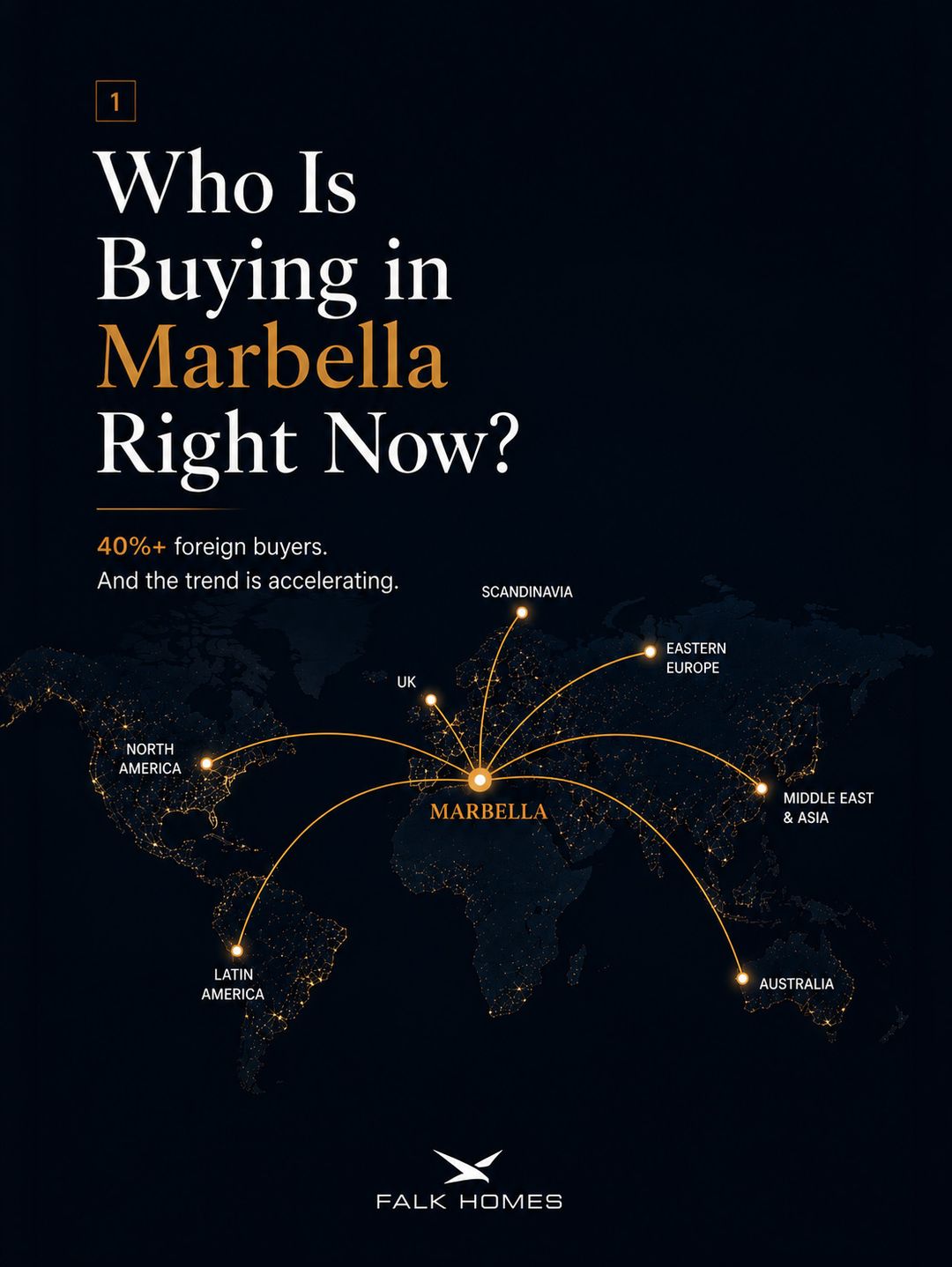 Who's Buying in Marbella Right Now? — carousel for Falk Homes